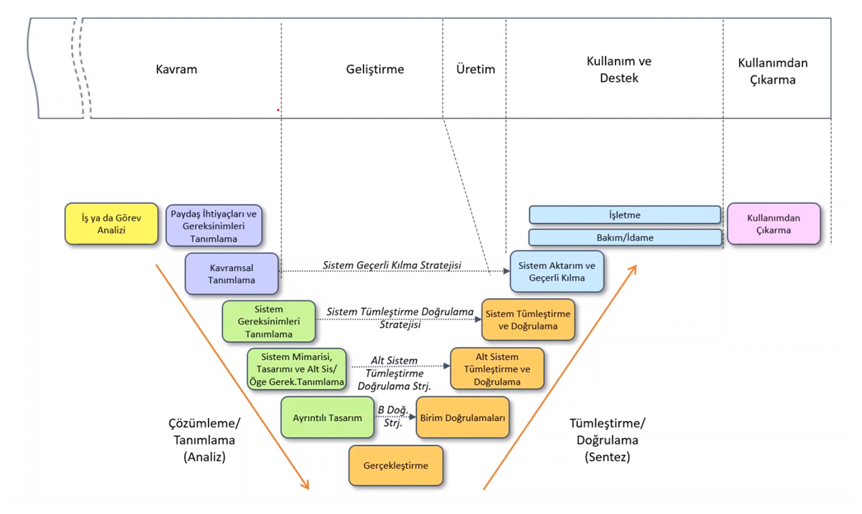 Project Management